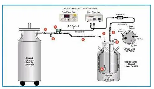 補液系統 補液系統